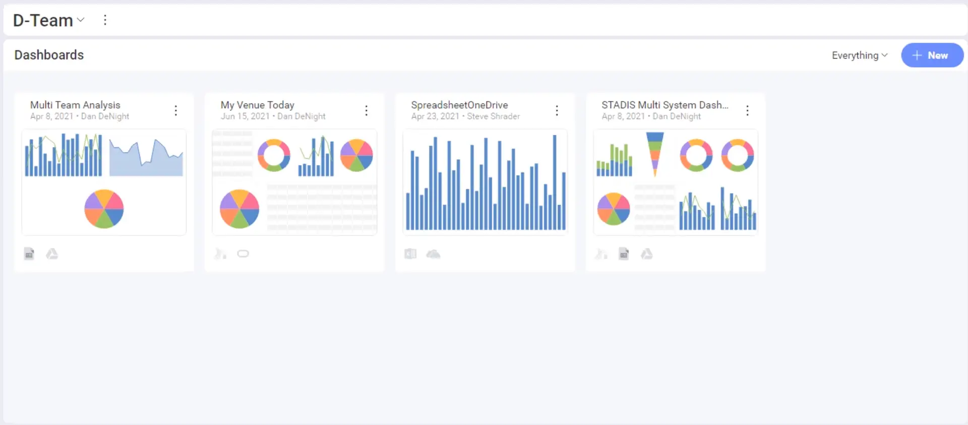 stadis intelligence dashboards