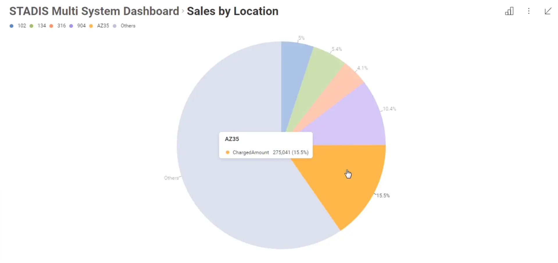 stadis intelligence sales by location