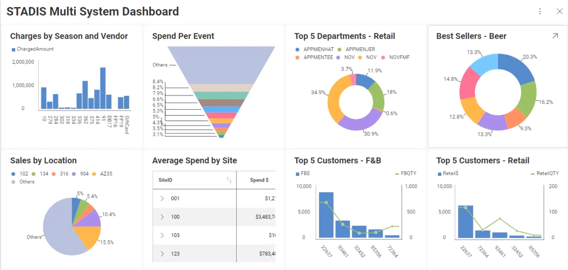 stadis-multi-system-dashboard